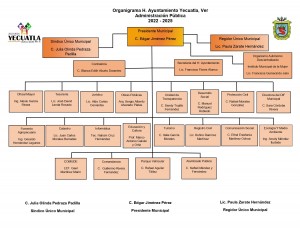 organigrama OFICIAL_page-0001 (1)